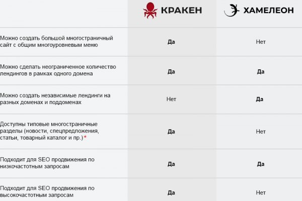 Кракен маркетплейс kr2connect co