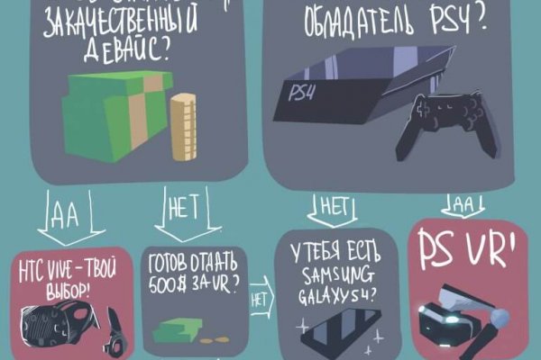 Как зайти на кракен с телефона андроид