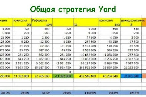 Кракен продает наркотики