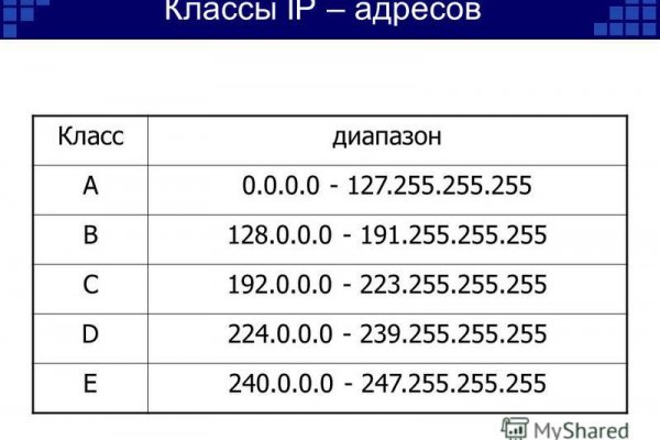 Кракен маркетплейс ссылка